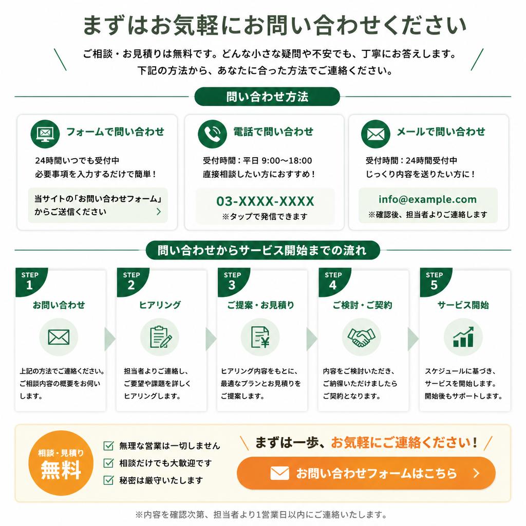 7. お問い合わせの流れ