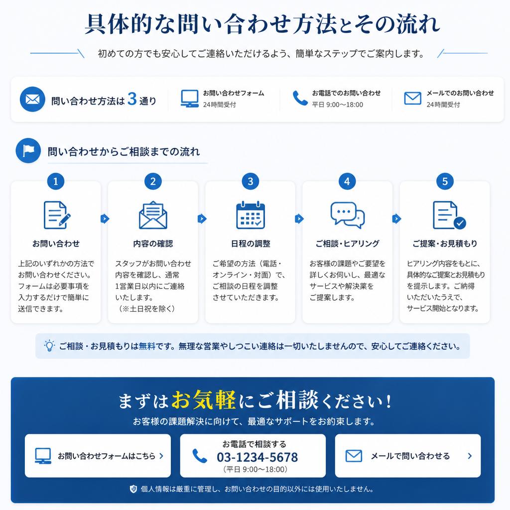 7. お問い合わせの流れ
