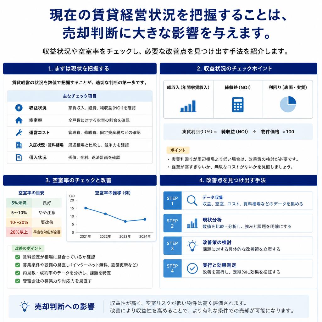 賃貸経営の現状を見極める